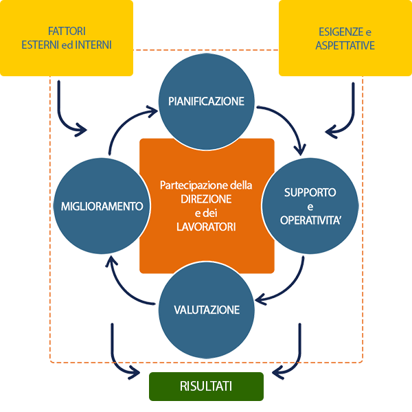 Infografica UNI ISO 45001